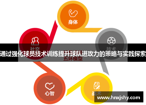 通过强化球员技术训练提升球队进攻力的策略与实践探索