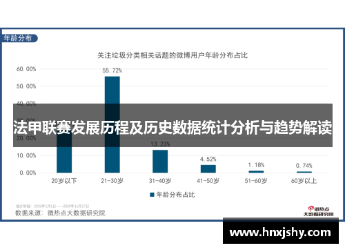 法甲联赛发展历程及历史数据统计分析与趋势解读