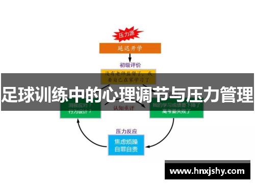 足球训练中的心理调节与压力管理